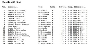 classi_2n_l_hospitalet