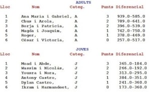 fresca13_classificacio_conjunta