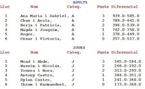 fresca13_classificacio_conjunta