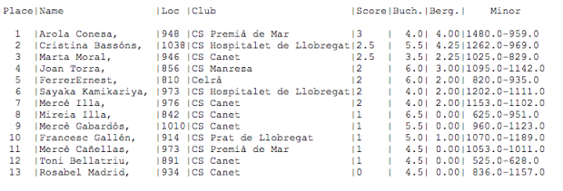 clas st joan canet