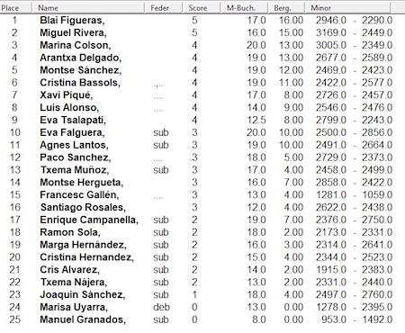 clasificación