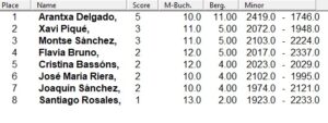 clasificacion_amistoso_Hospitalet_2025_scrabble