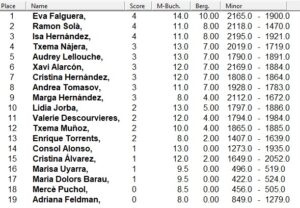 clasificacion_copa_llobregat_Hospitalet_2025_scrabble