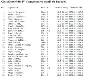 classificacio sabadell2015