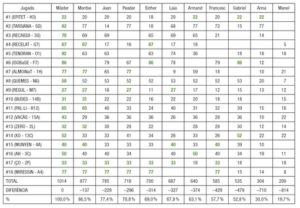 classificacio_4t_duplicat_LH_scrabble_catala_FISC