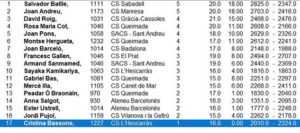 classificacio_7_campionat_LH_hospitalet_2019_FISC