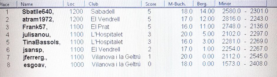 classificacio_virtual_campionat_LH_2021_scrabble_catala