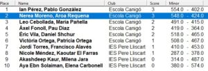 interinstituts_2024_scrabble_català_hospitalet_LH_classificacio1