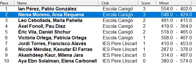 interinstituts 2024 scrabble classificació 1