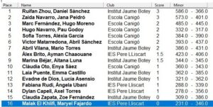 interinstituts_2024_scrabble_català_hospitalet_LH_classificacio2